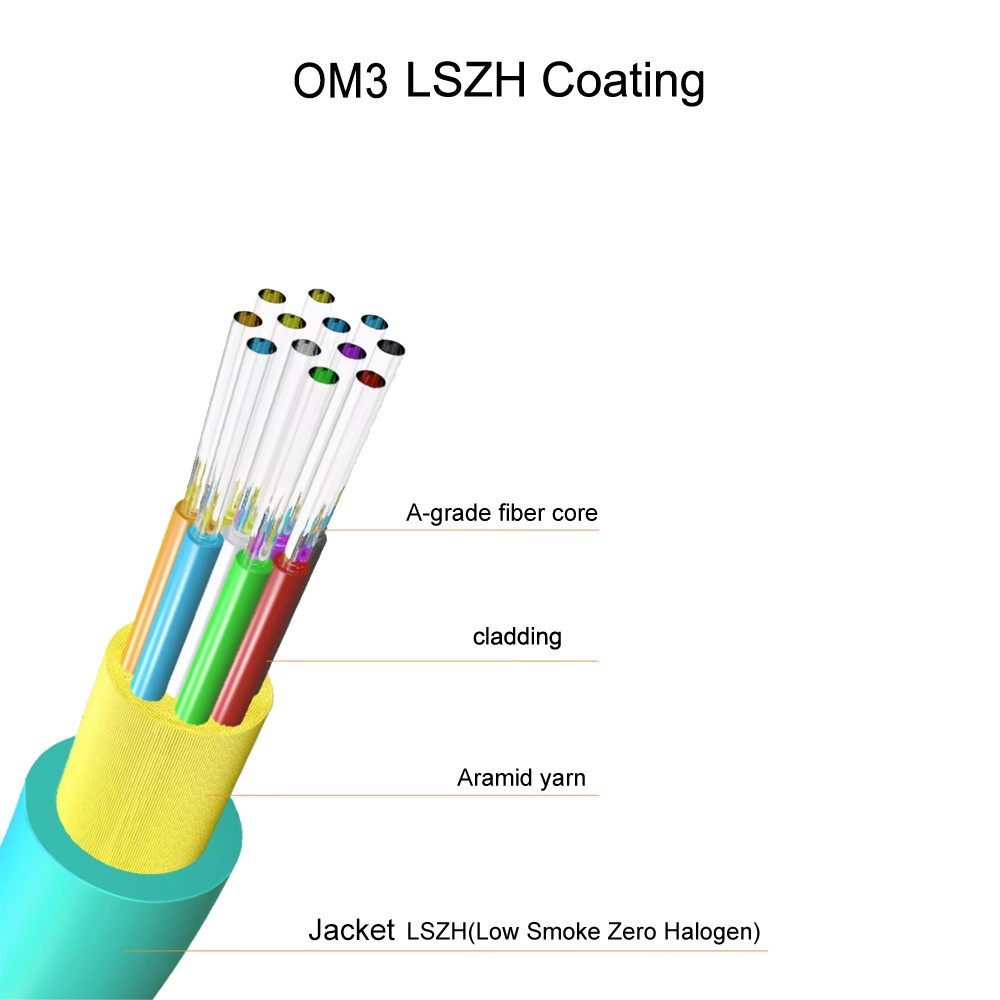 Fiber Optic Patch Cord MPO to MPO OM3 Cable 8 or 12 Core Type B Female 1~40m lot
