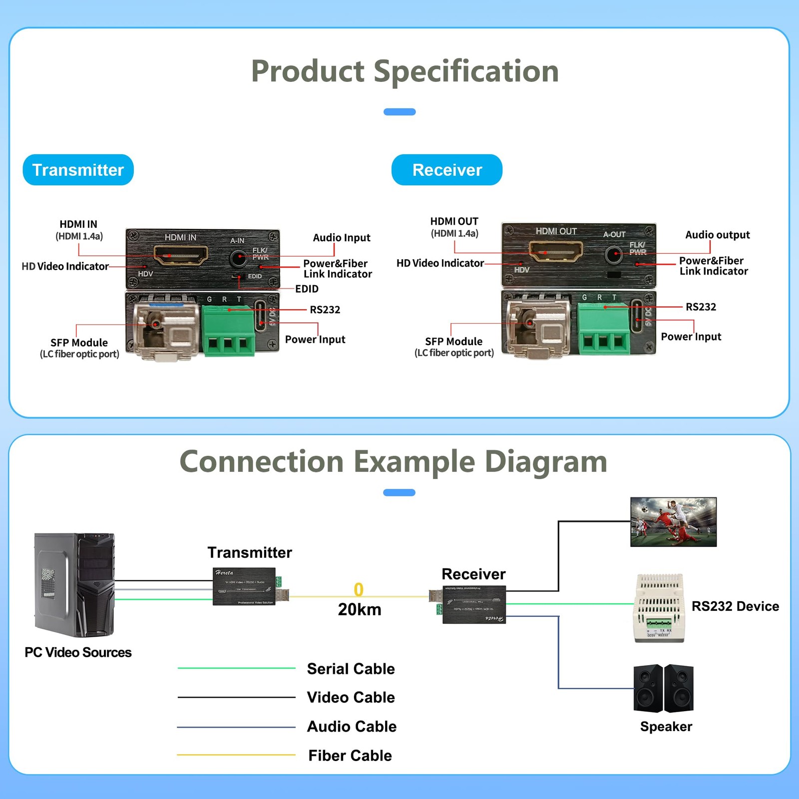 Hereta 4K HDMI Optical Video Extender 10.2Gbps Mini HD Fiber Mini, Black