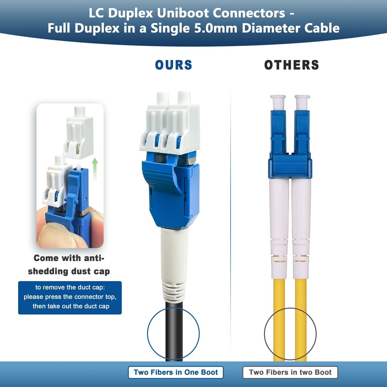 Fiber Optic Cable 500ft/150m OD-5mm OS2 LC to LC Duplex 9/125um Uniboot