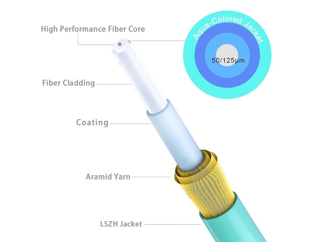 4 PCS LC Multimode Fiber Patch Cables MMF OM4 Optic Duplex 0.66ft/0.2m LSZH