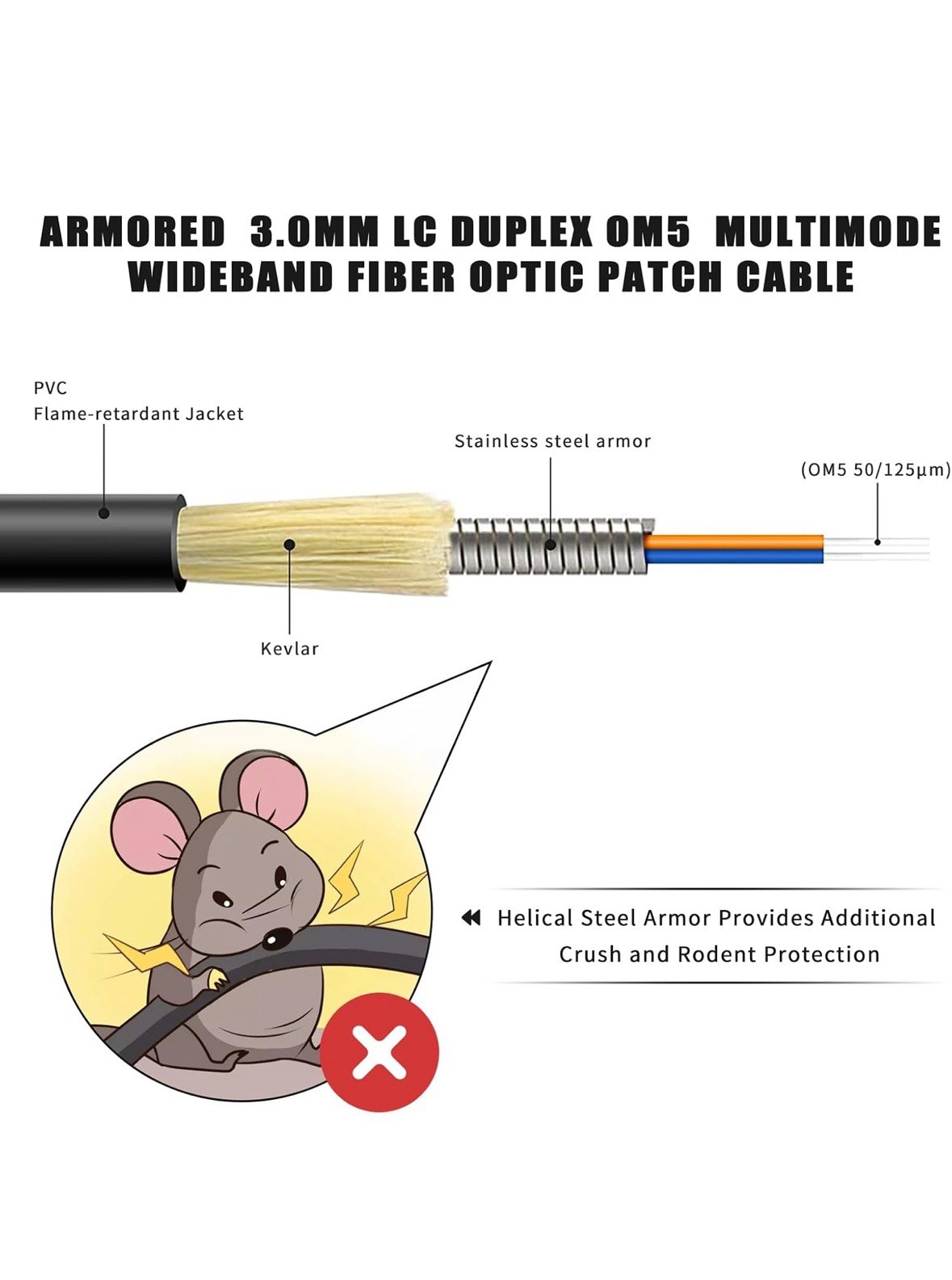 Yutianhome Fiber Optic Cable LC/PC-LC/PC SM 4Fiber TPU 5.0mm 150 M (500 FEET)
