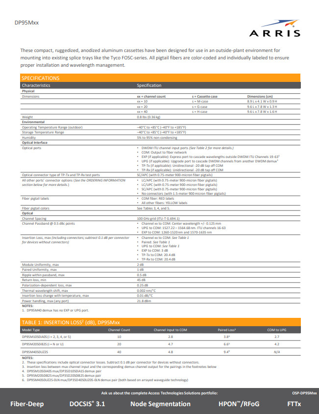 Arris DP95M10S04AOS-1MC-00 Fiber Optic Cassette COMMUNICATION EQ11