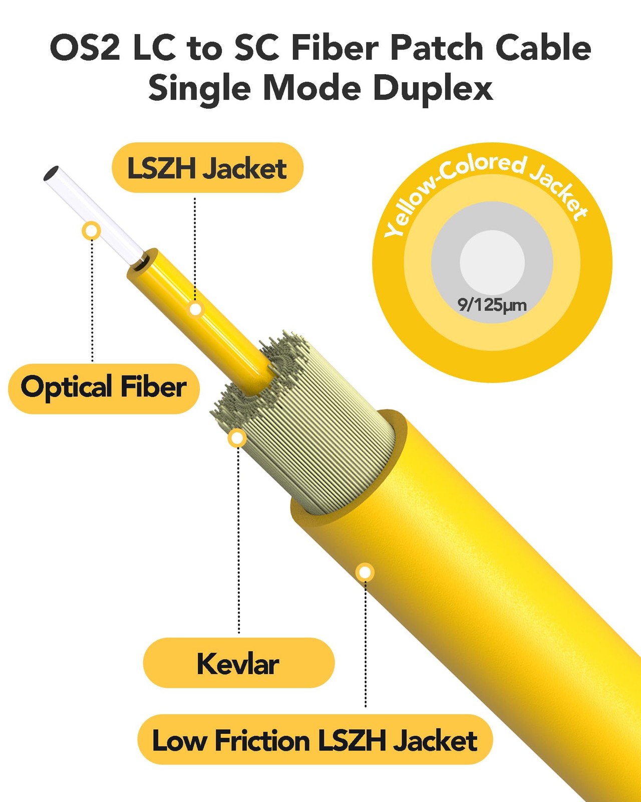 5 Pack OS2 SC to LC Fiber Patch Cable0.5m1.6ft Single Mode Duplex lc to sc Fi…