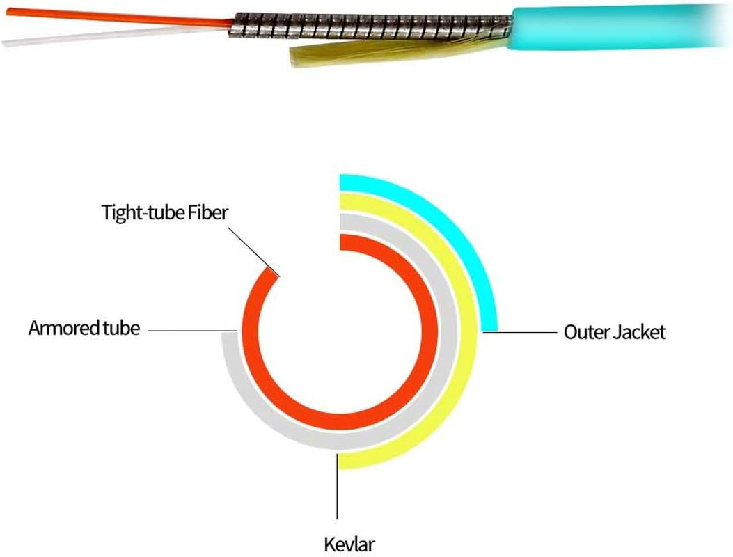 30Meters 100FT LC to LC 10G OM3 Indoor Armored Duplex 50/125 Fiber Optic Cabl…