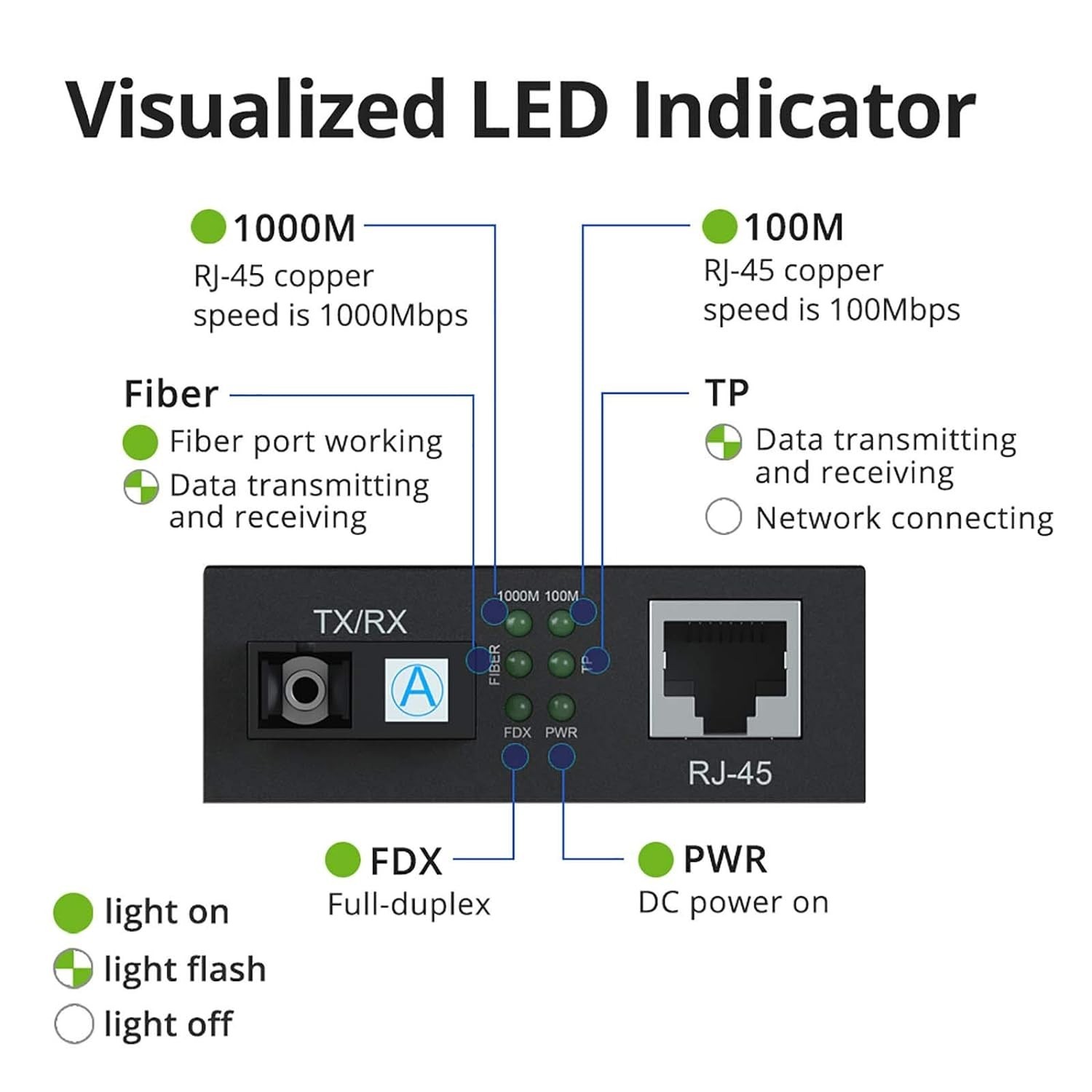 Gigabit SingleMode Fiber to Ethernet Media Converter, Dual SC Fiber, 1000Base…