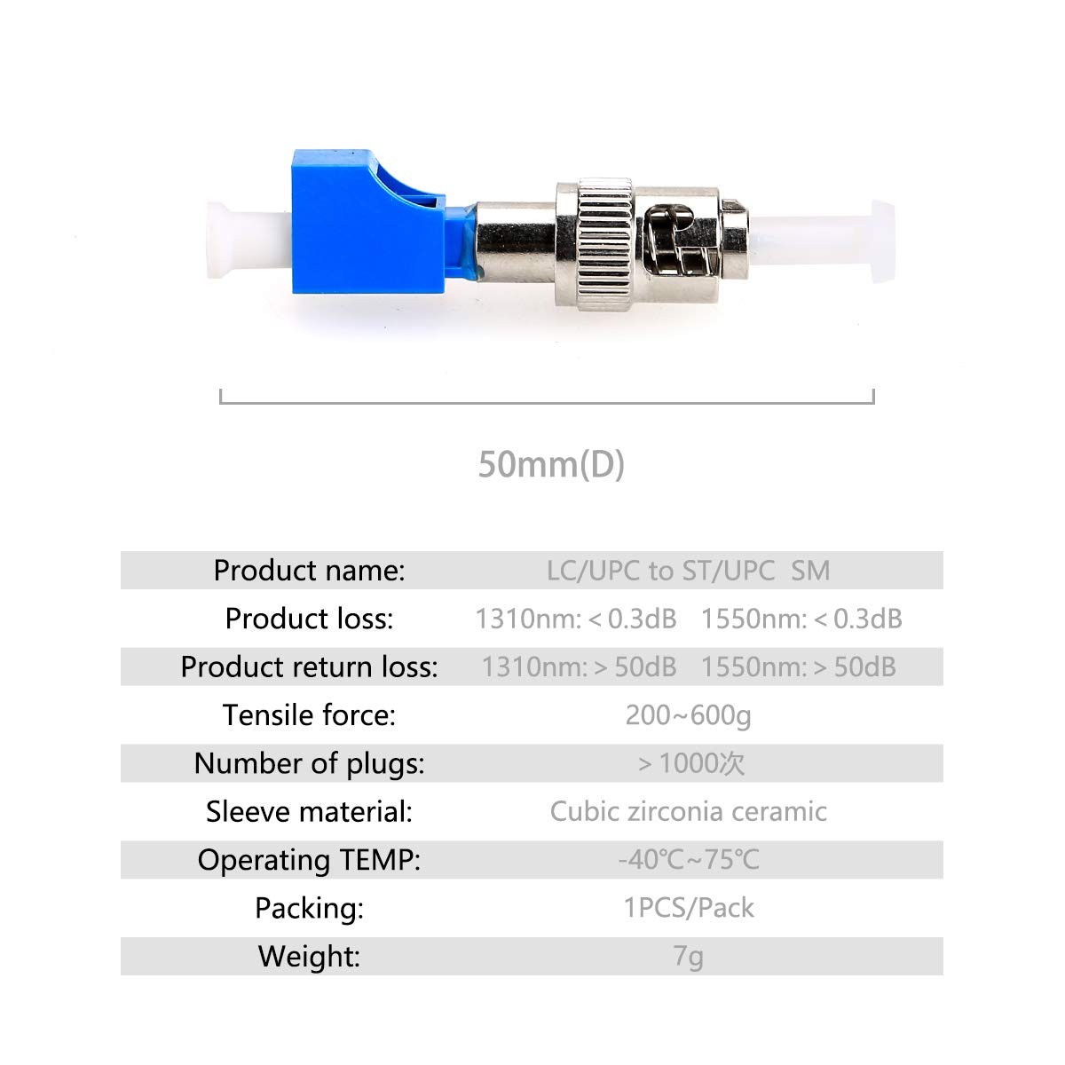 KELUSHI Single Mode 9/125 SM ST Male to LC Female Hybrid 9*6*6（cm）, Blue