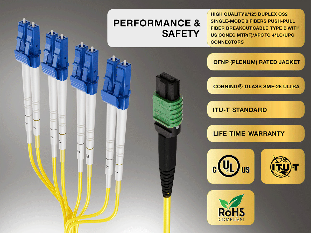 7m OS2 MTP/APC TO 4*LC 8 Fibers Duplex Corning Fiber Breakout Cable Type B Si…