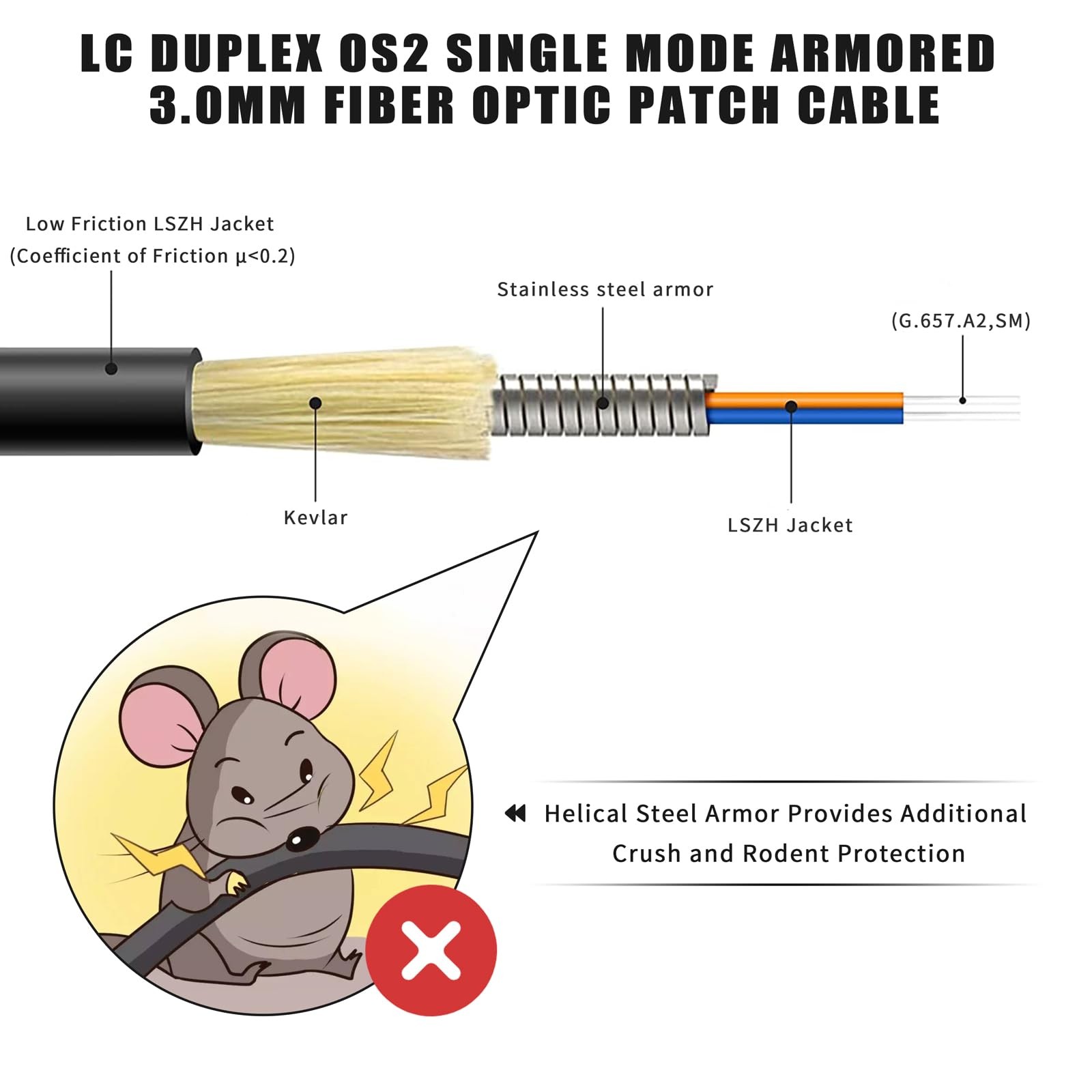 50ft/15m LC to LC Armored Fiber Optic Cable, Outdoor Fiber Patch Cable, Singl…