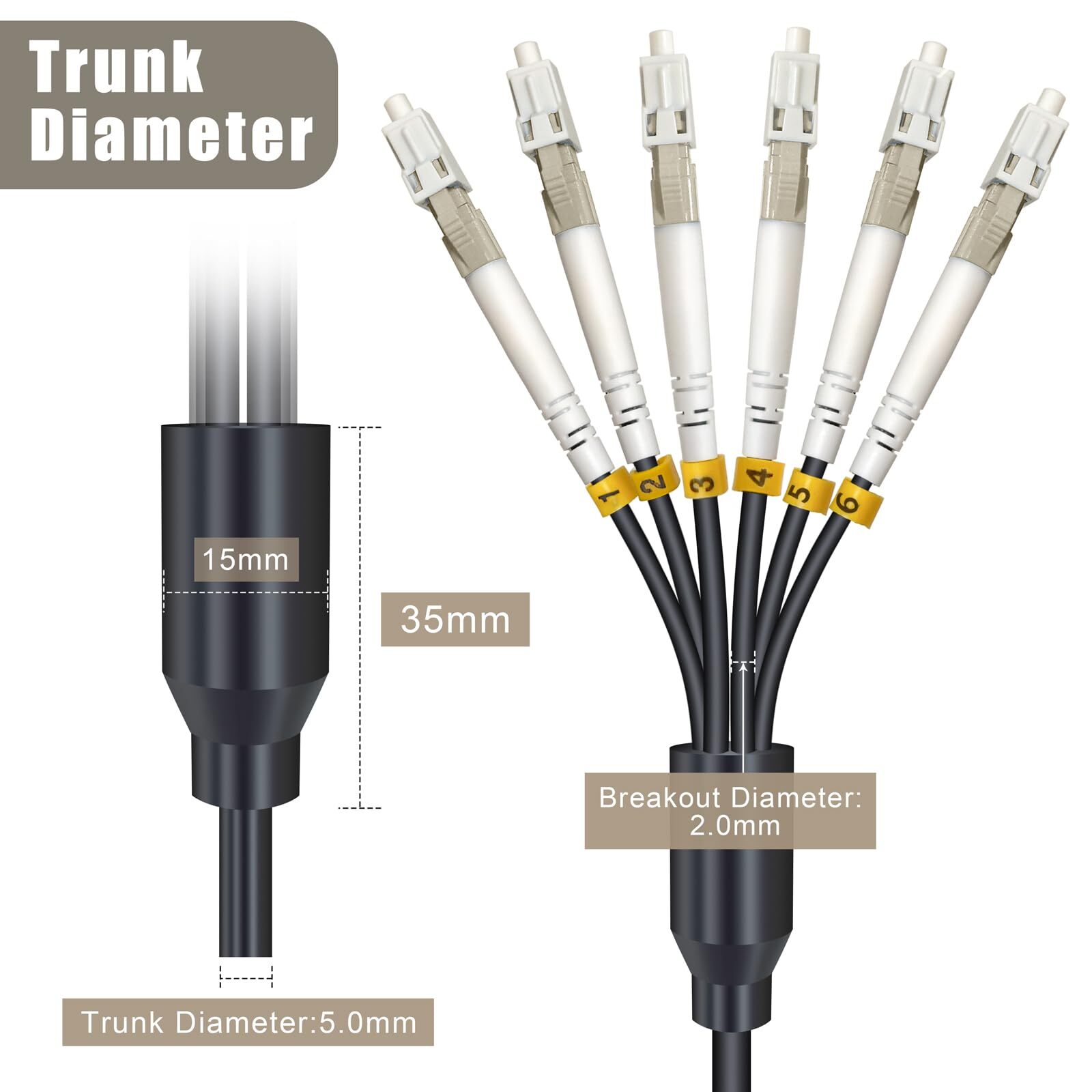 15 Meters 6 Core OM3 Multimode Industrial TPU LC to LC Outdoor Armored Fiber …