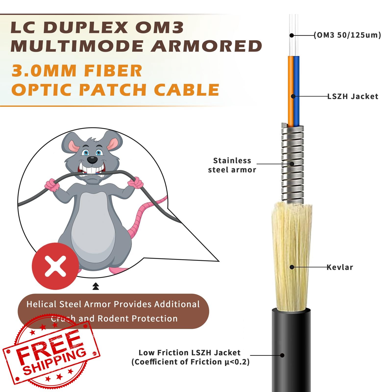 YUTIANHOME 5m LC to LC OM3 Armored Fiber Optic Cable 10/40Gb