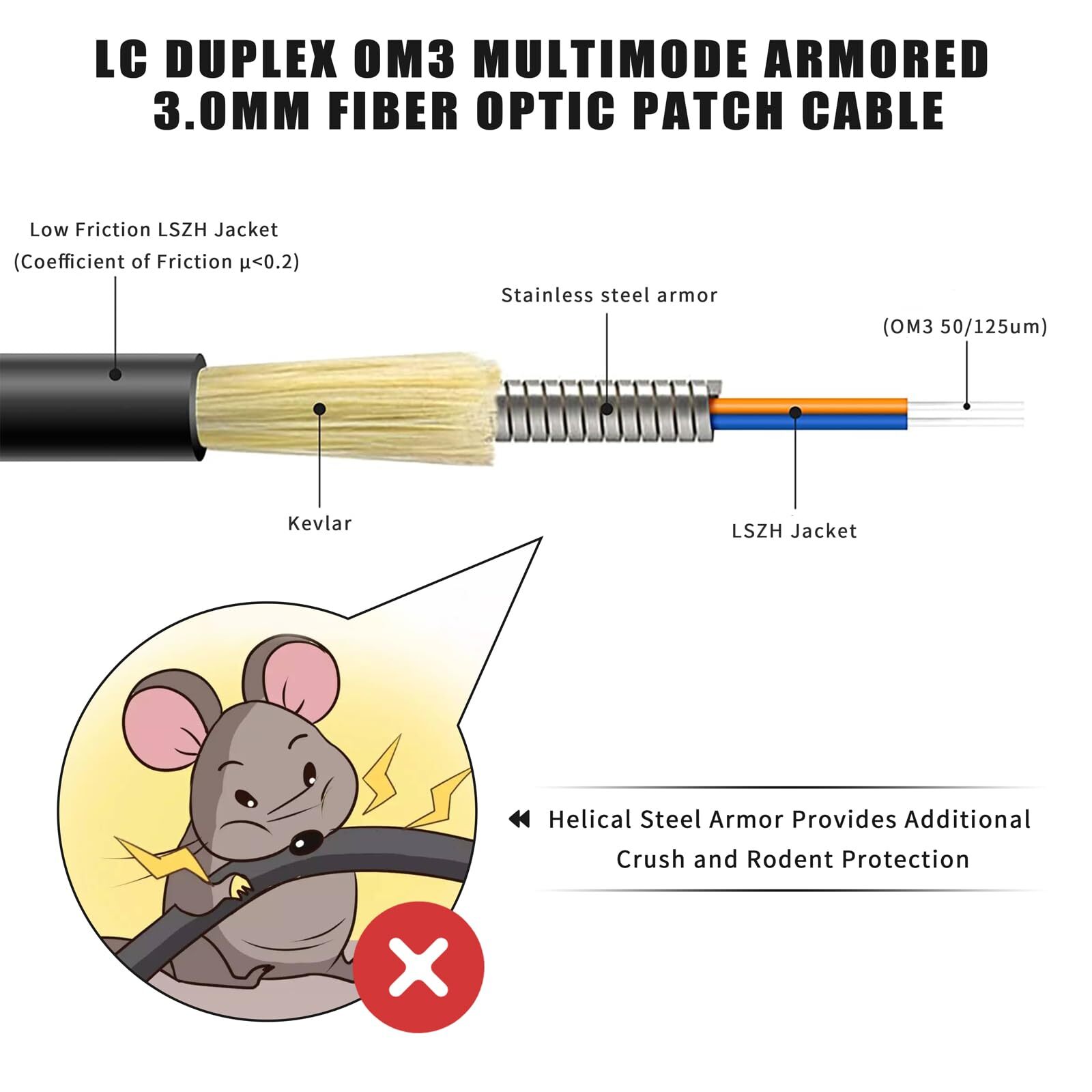 100ft (30 Meters) Uniboot OM3 Fiber LC to LC Outdoor Armored Fiber Optic Cabl…