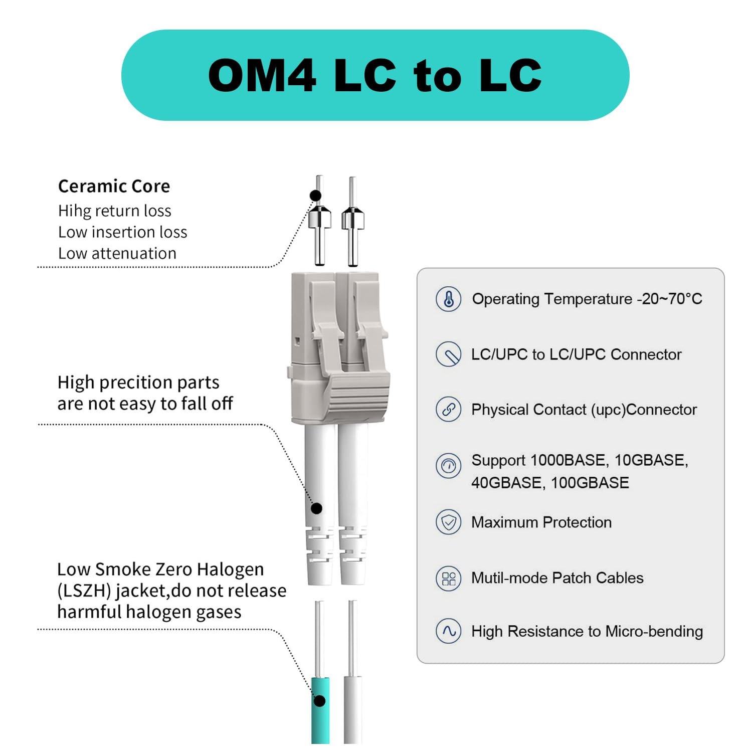 3 PCS OM4 LC to LC Fiber Cable 2m 6ft Duplex Multimode 40G/100G 50/125um
