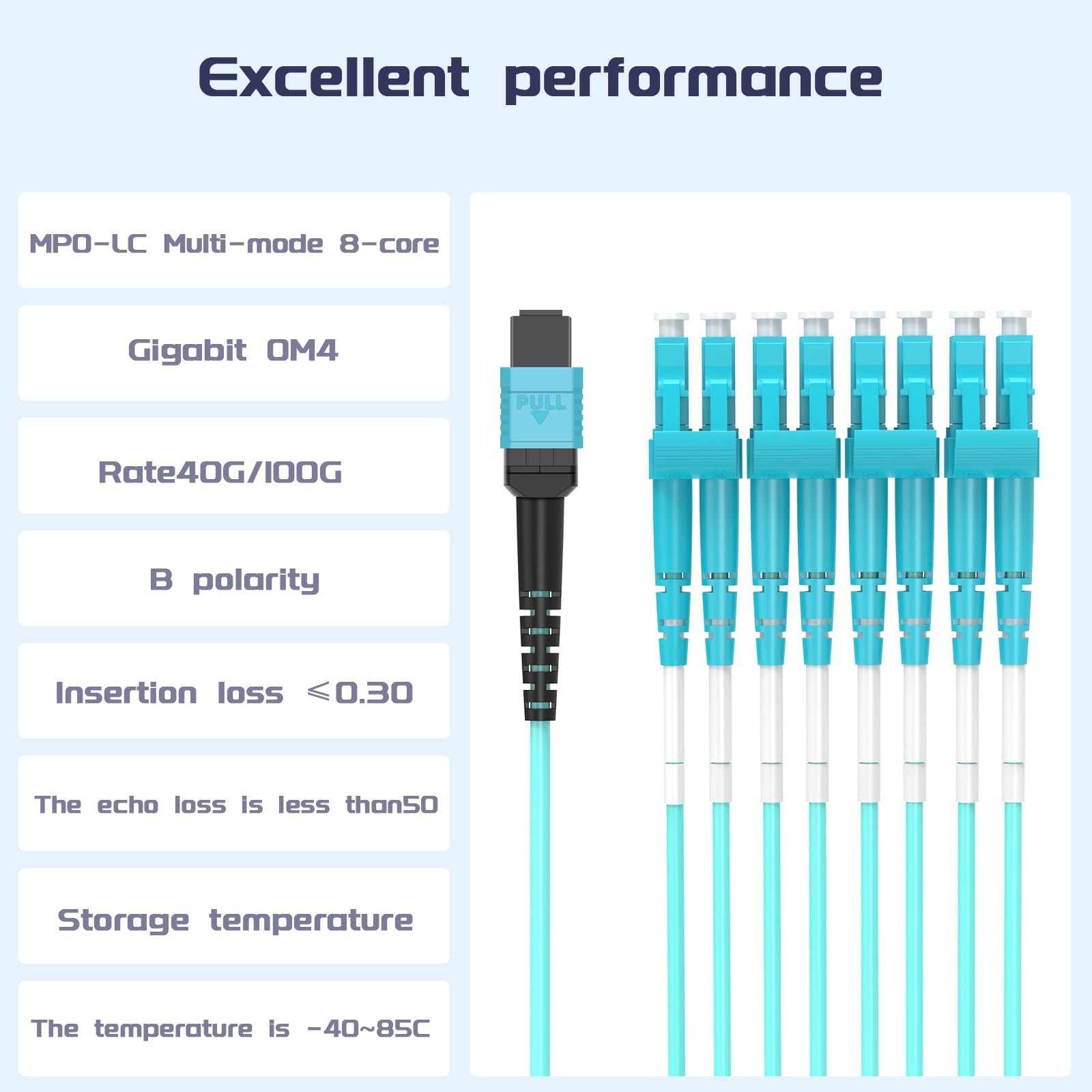 OM4 8 Fiber MPO Female to LC Breakout Cable 50/125m 4m LSZH 10G/40G Patch