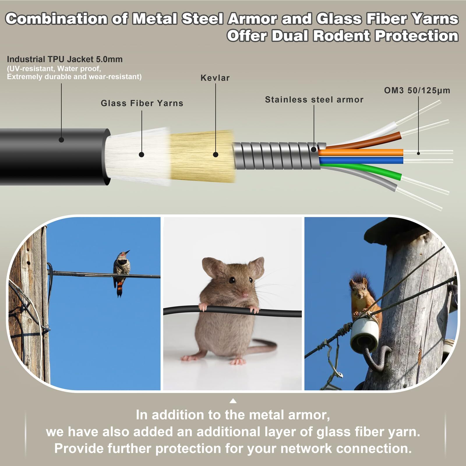 15 Meters 6 Core OM3 Multimode Industrial TPU LC to LC Outdoor Armored Fiber …