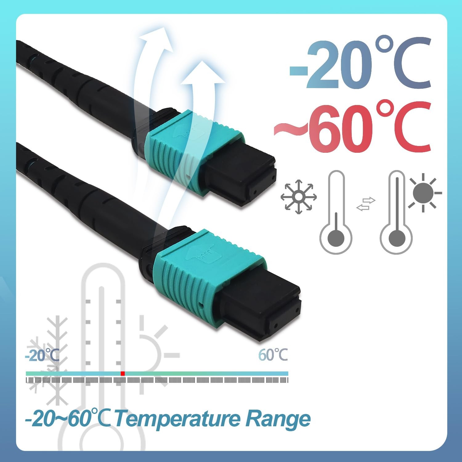 2 PCS 1m MPO Fiber Optic Patch Cord OM3150 MultiMode Jumper Female To Female