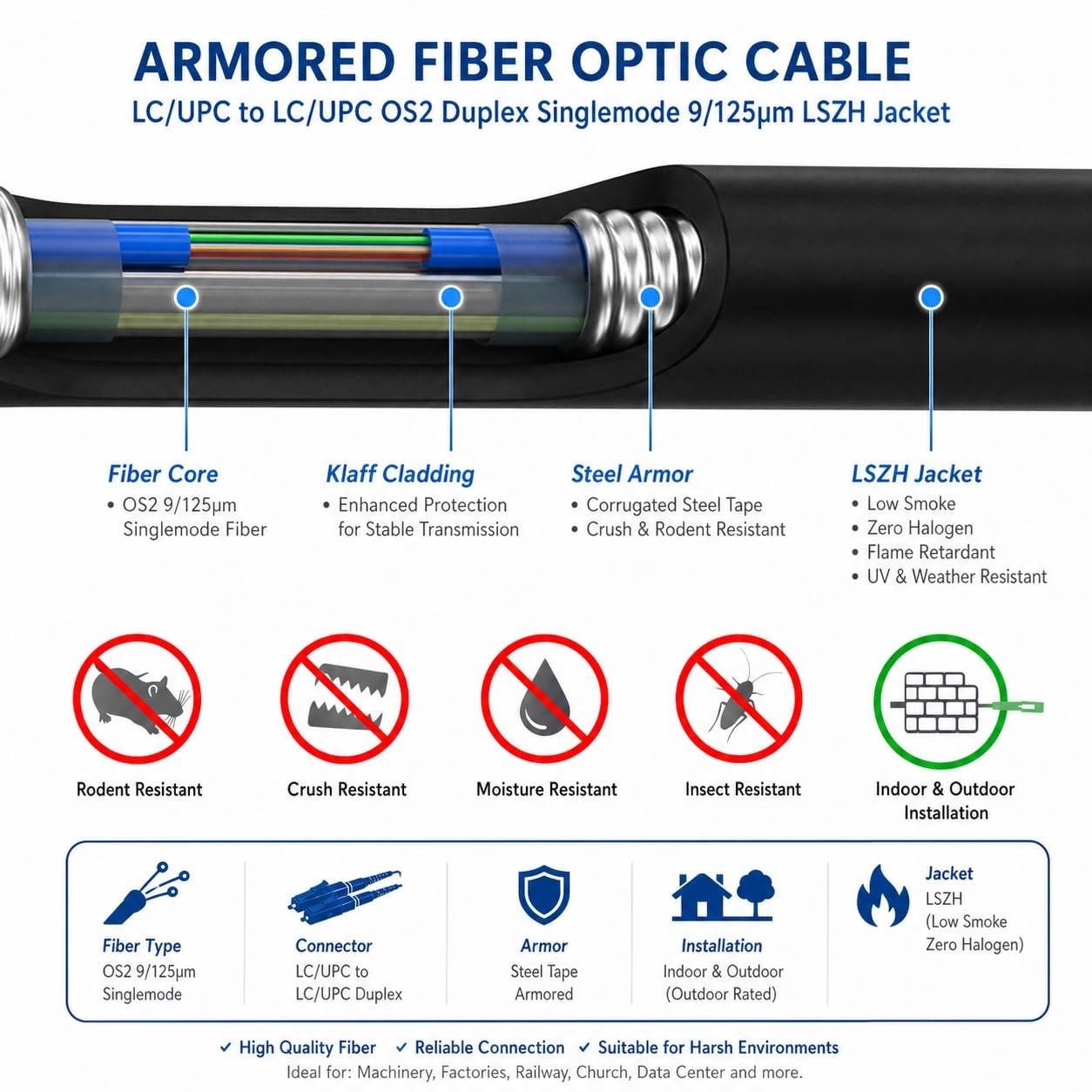 100m Armored Fiber Optic Cable LC/UPC to LC/UPC OS2 Singlemode Duplex 9/125μm LS