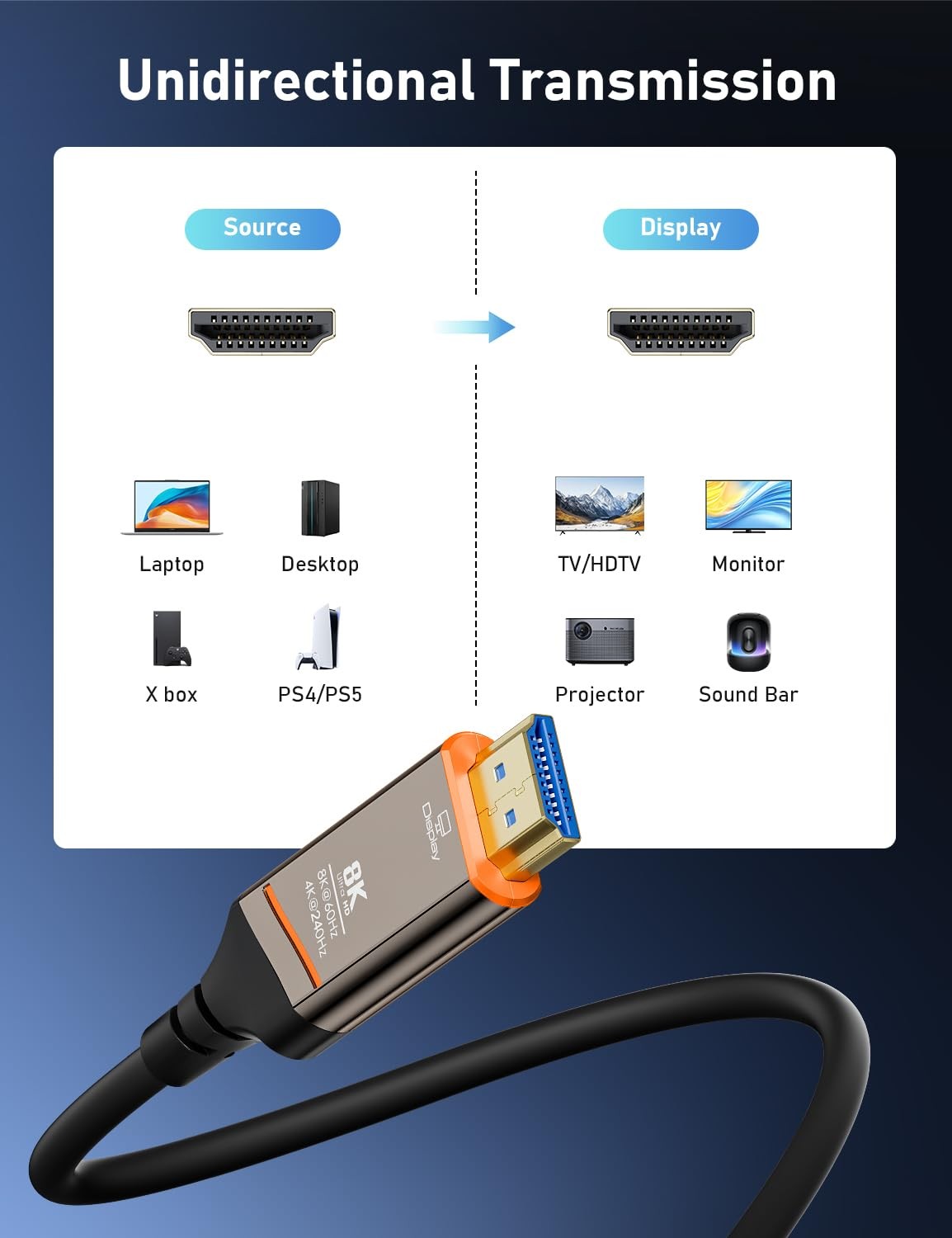 50 Ft 8K Fiber Optic HDMI Cable 2.1 High Speed 48Gbps