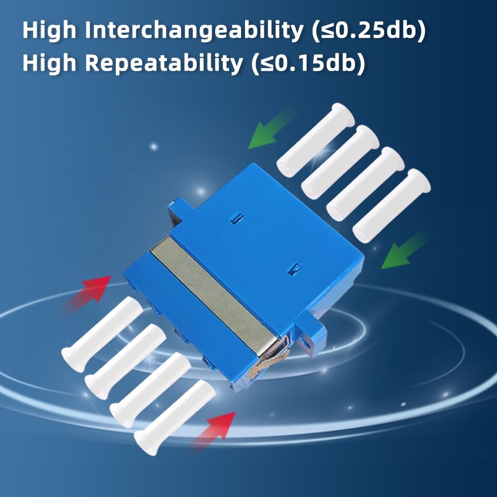 20 LC-UPC Fiber Couplers 4 Channels Panel Mount Adapters for Patch Cable