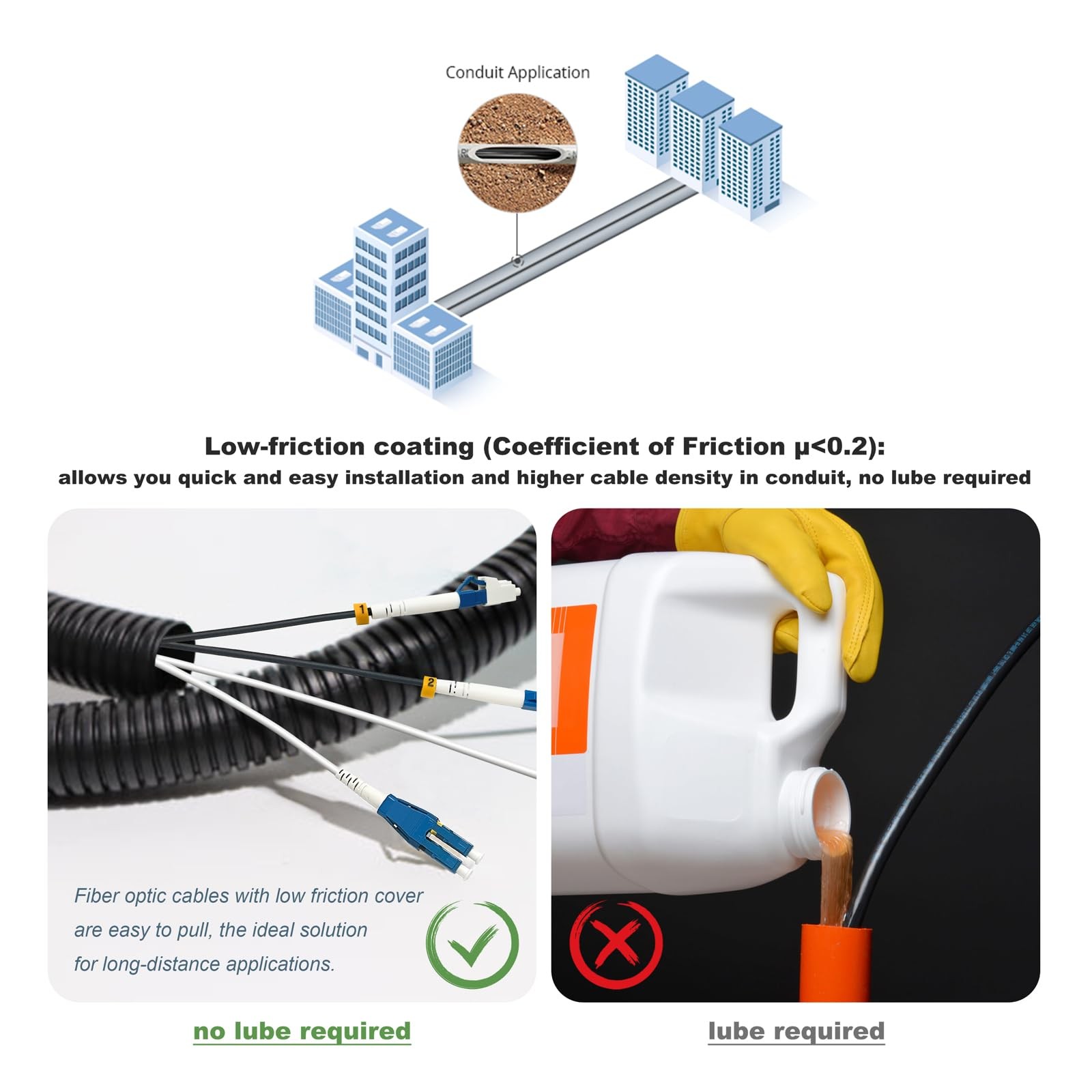 YUTIANHOME 100ft/30m LC to LC Armored Outdoor Fiber Optic Cable, Single Mode …