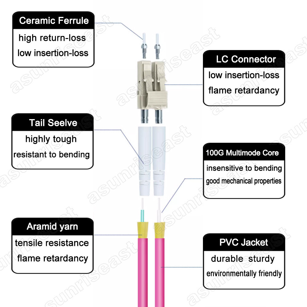 LC to LC 100GBps OM4 Multimode Duplex Fiber Optic Patch Cord Jumper Rose Red lot