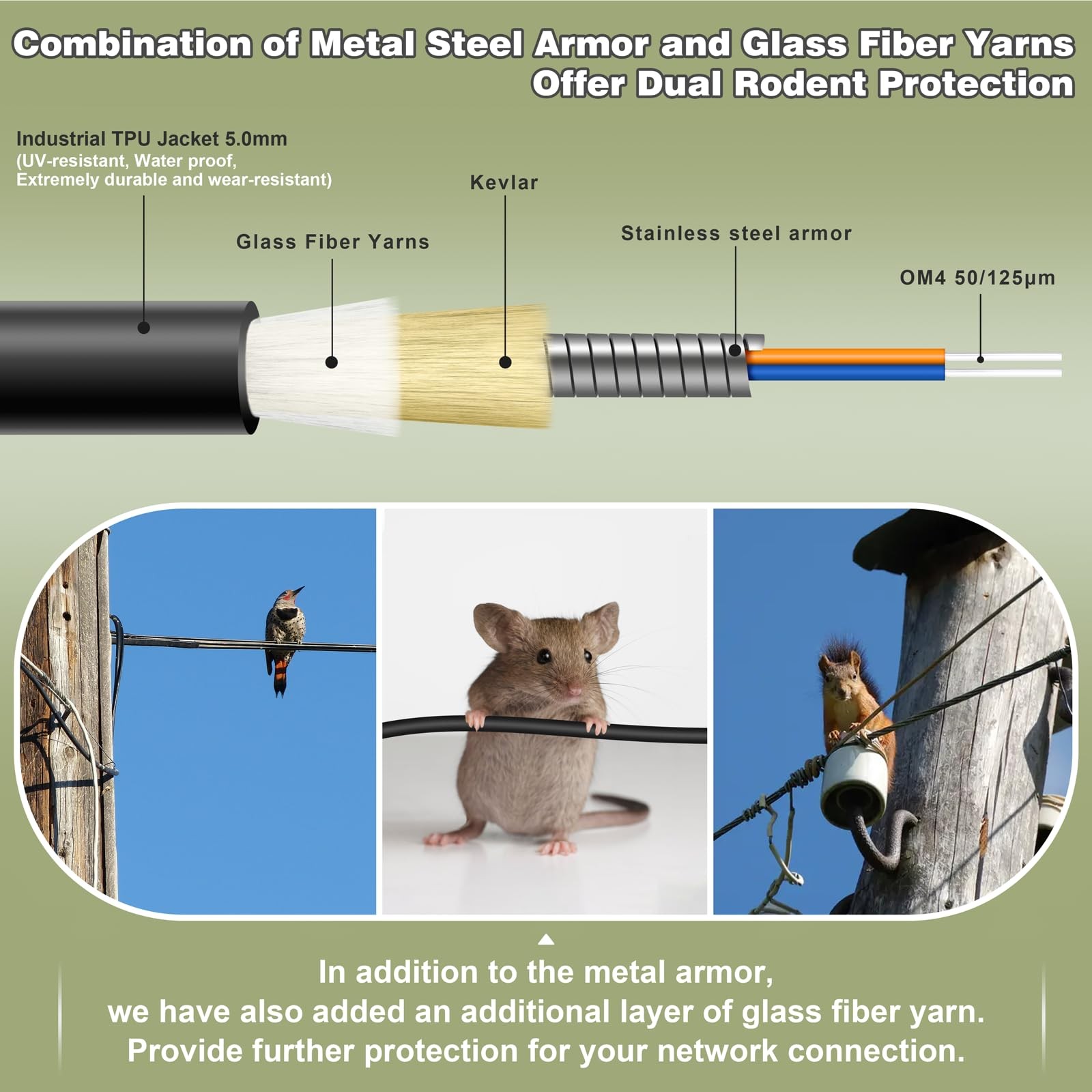 YUTIANHOME 50ft OM4 LC-LC Fiber Patch Cable 40G/100G Armored Outdoor