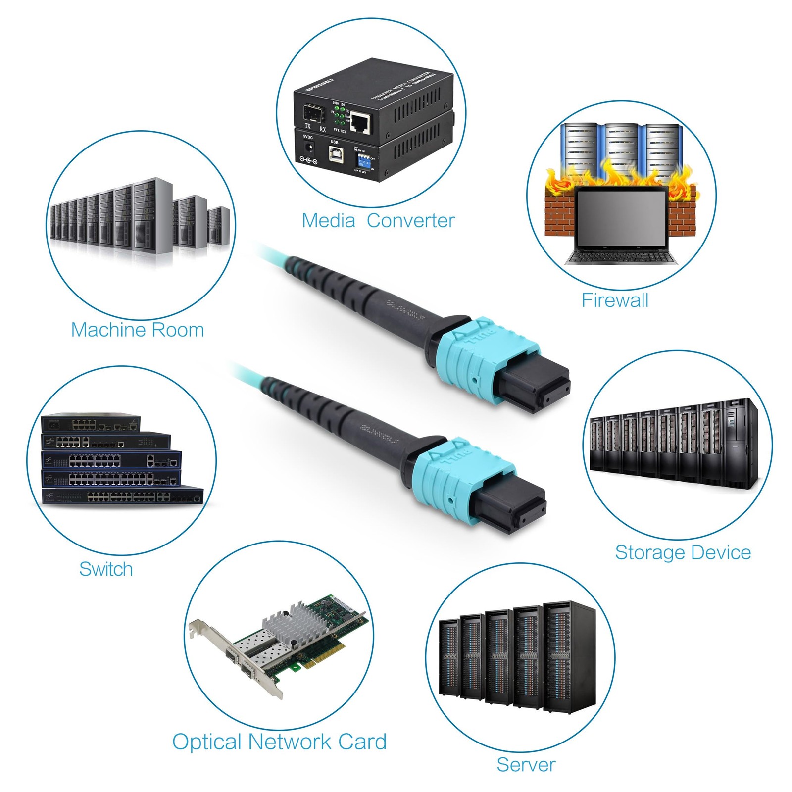 1M/3.3 Ft 12 Core MPO To MPO Optical Fiber Cable OM3 Multimode Type B Patch