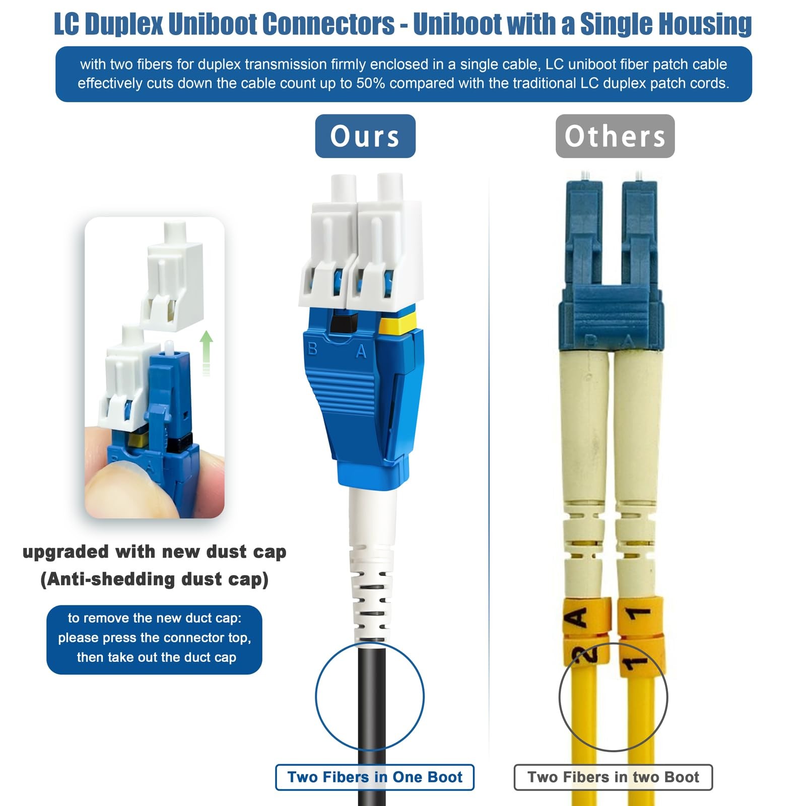 50 Meters Uniboot LC to LC Outdoor Armored Fiber Patch Cable with Pulling Eye…