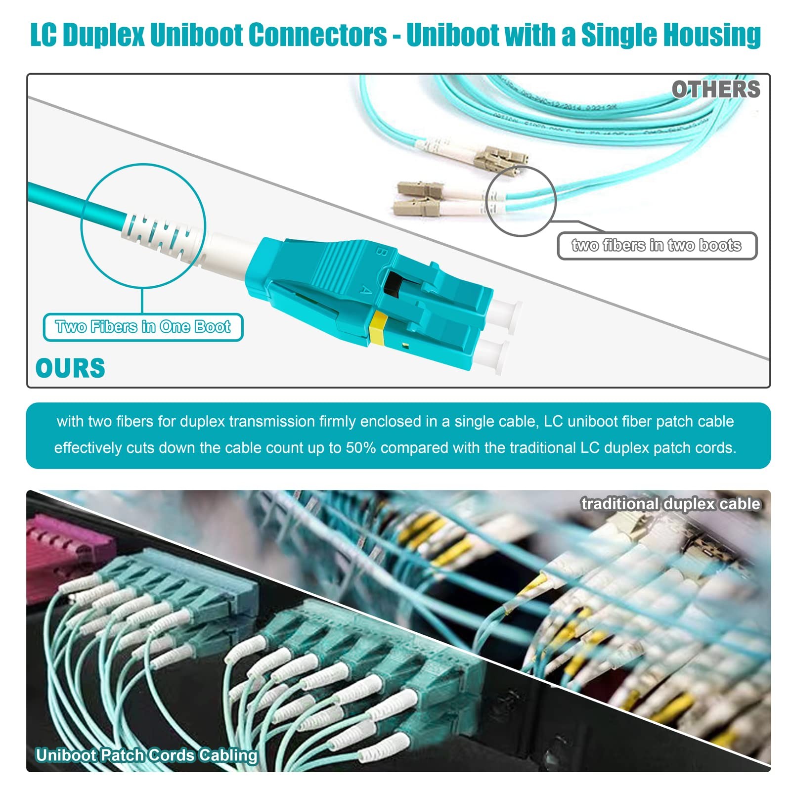 10m 30ft Uniboot LC To LC 10G OM3 Fiber Patch Cable Multimode Duplex 50/125