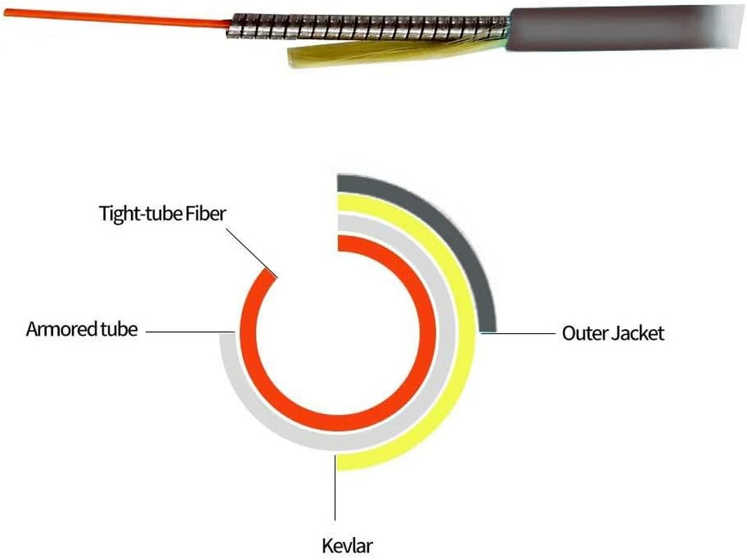 3M SC/APC to SC/APC Outdoor Armored Simplex 9/125 SM Fiber Optic Cable Jumper Op
