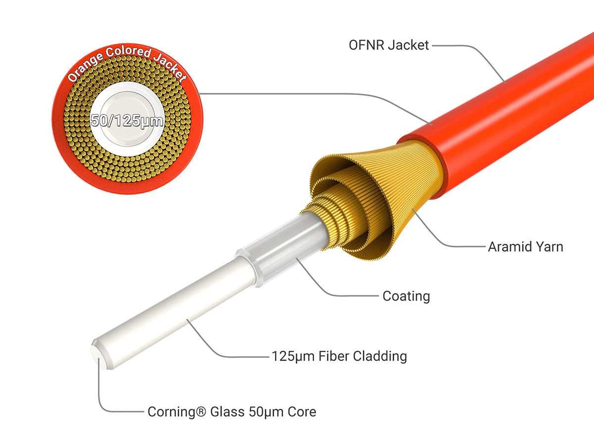 2m OM2 LC to LC UPC Duplex Corning Fiber Optic Cable MultiMode 50/125 OFNR Ra…