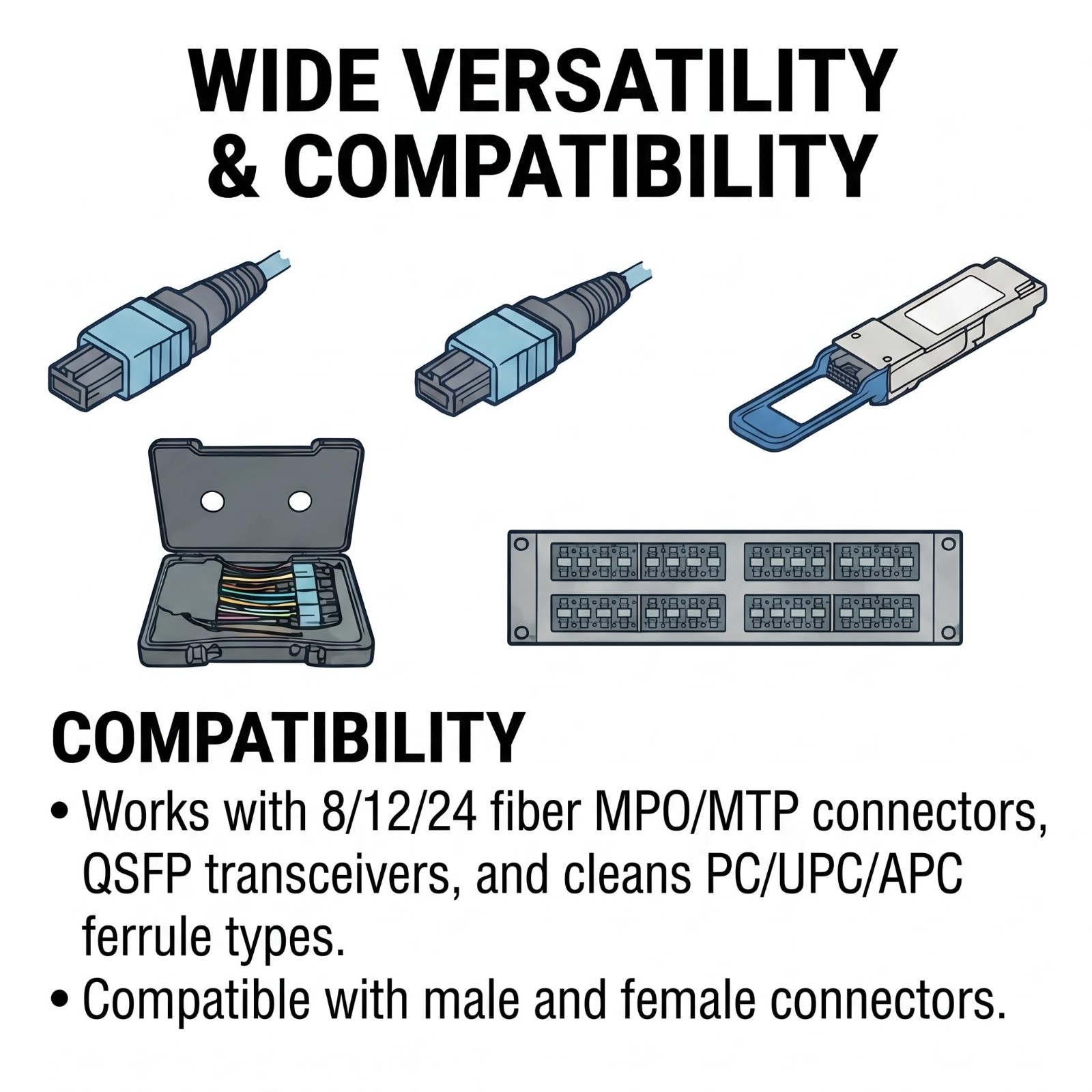 One Click Optic Fiber Cleaner for MPO/MTP Connectors 500+ Cleans Quickly Clean