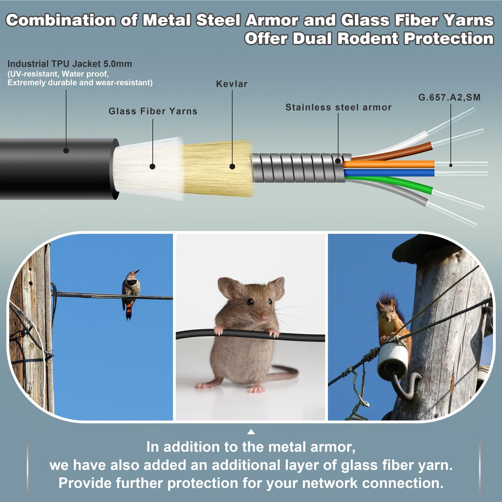 15 Meters 6 Core Industrial TPU LC to LC Outdoor Armored Fiber Optic Cable, O…