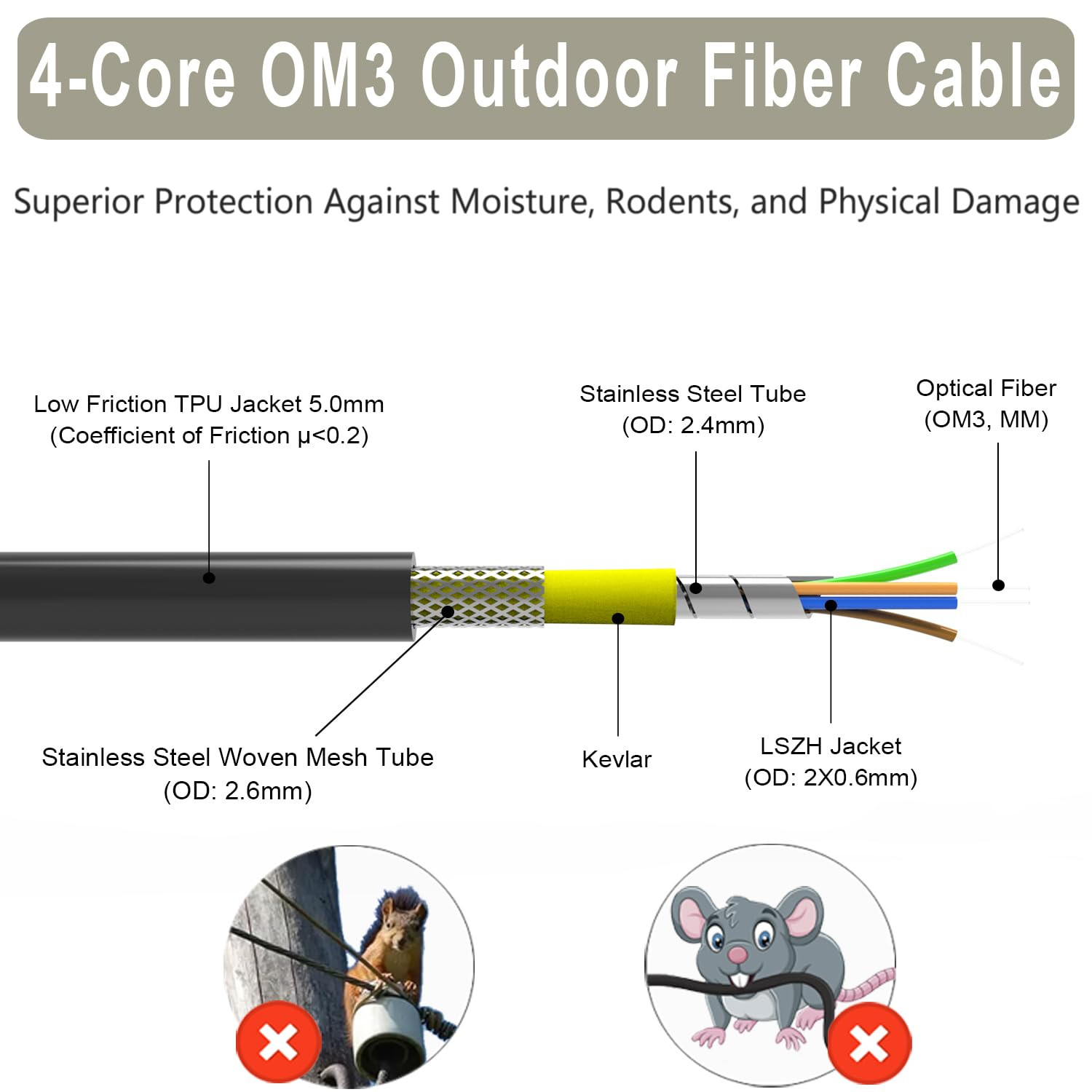 OM3 4 Strand 50M Multimode Fiber Cable LC to LC, Direct Burial, Outdoor Use
