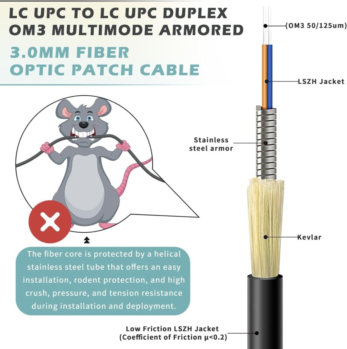 Fiber Optic Patch cable: 165’ YUTIANHOME BRAND