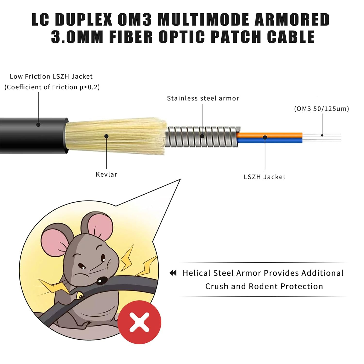 100m LC to LC OM3 Outdoor Armored Fiber Optic Cable, 40GB/10GB Duplex