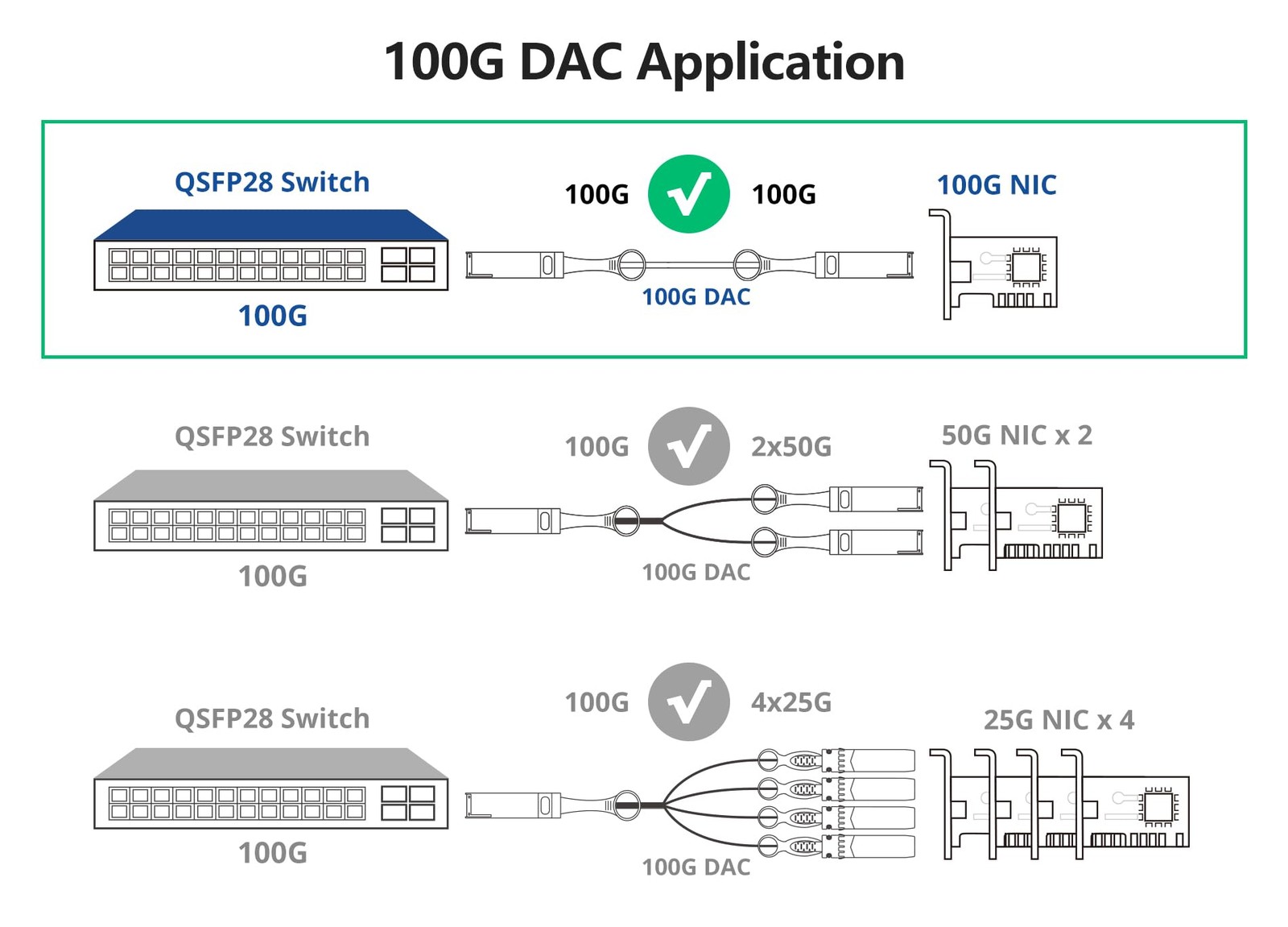10Gtek Mellanox 100Gb/S Qsfp28 Dac – Ib Edr Passive Direct Attach