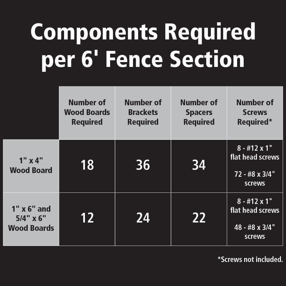 Modular Fence Post 76in Matte Black Aluminum for 6ft Privacy Fence System NEW
