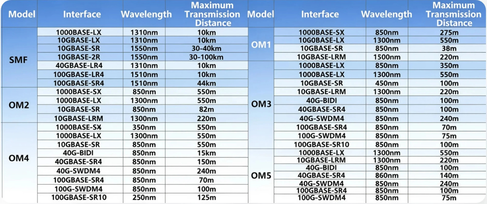 [2pcs] Duplex OM2 Multimode SC UPC to SC UPC LSZH 2.0mm Fiber Optic Cable