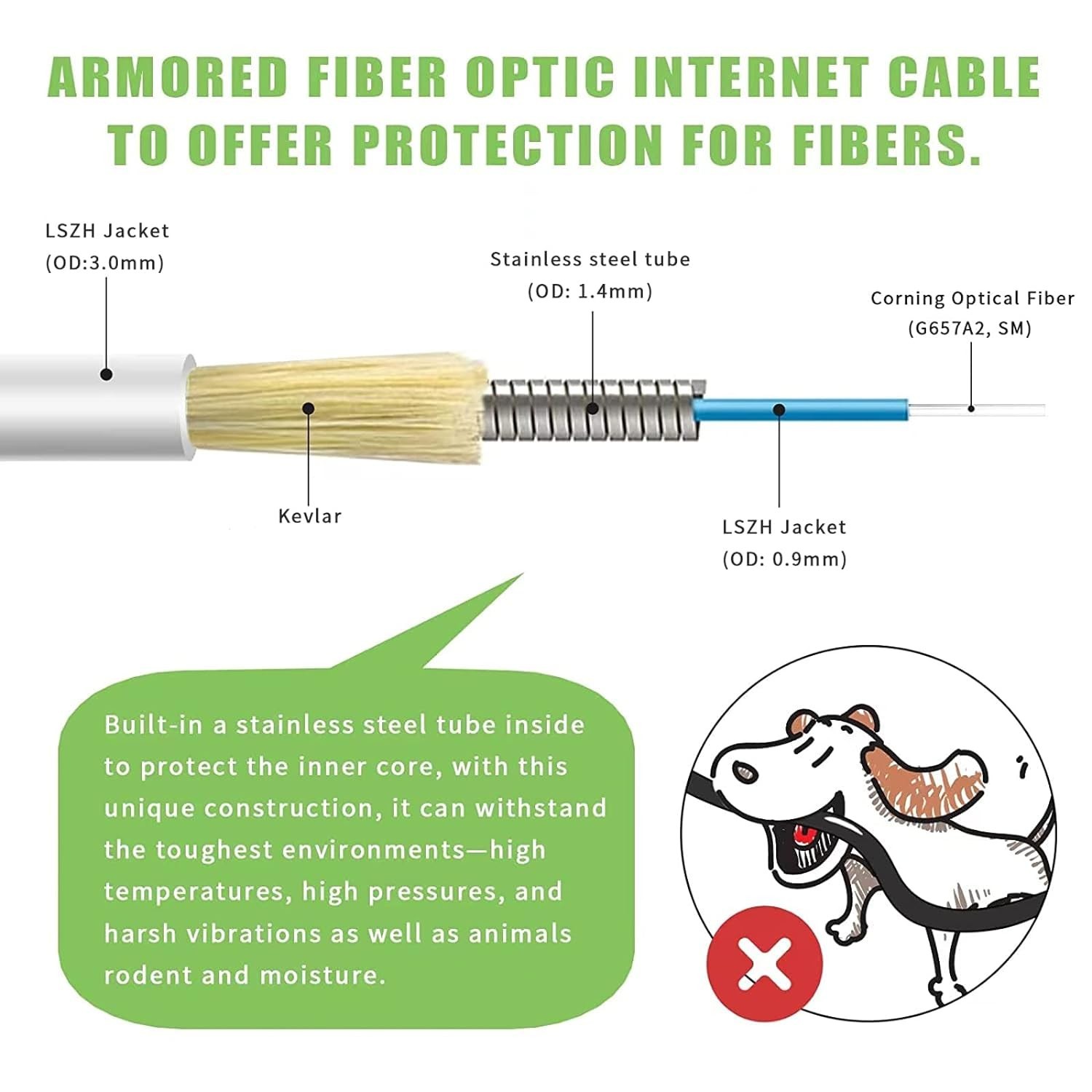 50ft Armored SC/APC to SC/APC Fiber Optic Cable – 10Gbps – Indoor/Outdoor