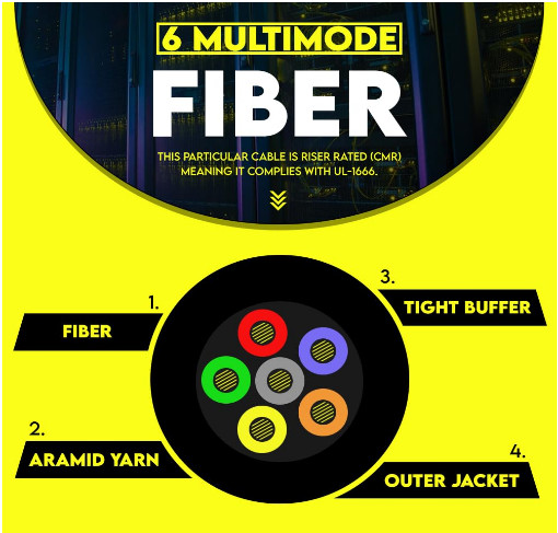 6 Fiber Indoor/Outdoor Fiber Optic Cable, Multimode 62.5/125 OM1, GR-409-CORE, B