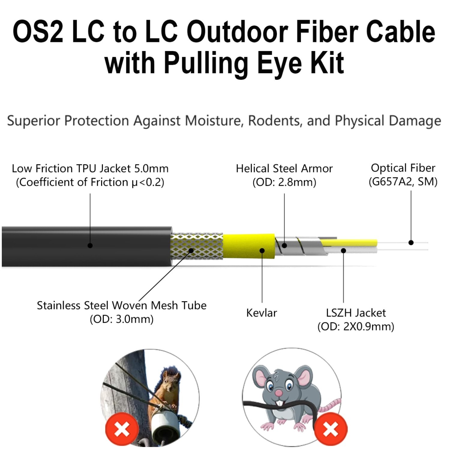 Direct Burial LC to LC Fiber Cable, 100m Single Mode