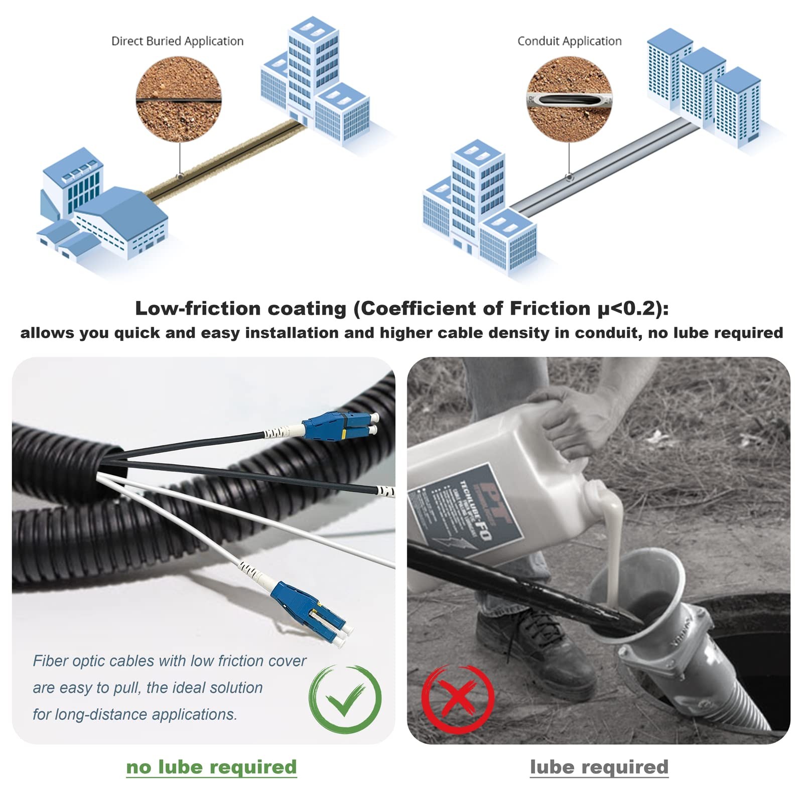 50 Meters Uniboot LC to LC Outdoor Armored Fiber Patch Cable, Low Friction Si…