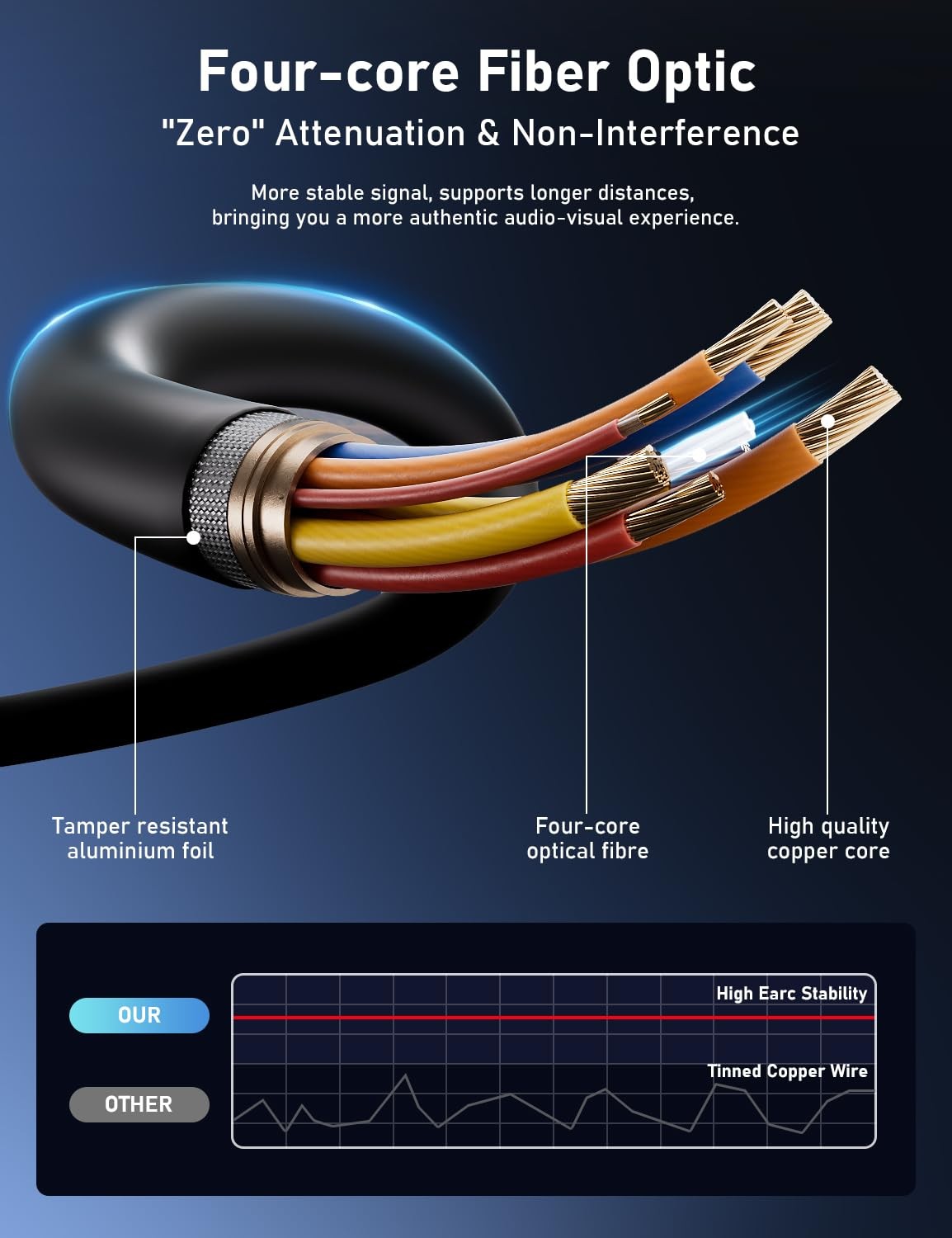 50 Ft 8K Fiber Optic HDMI Cable 2.1 High Speed 48Gbps