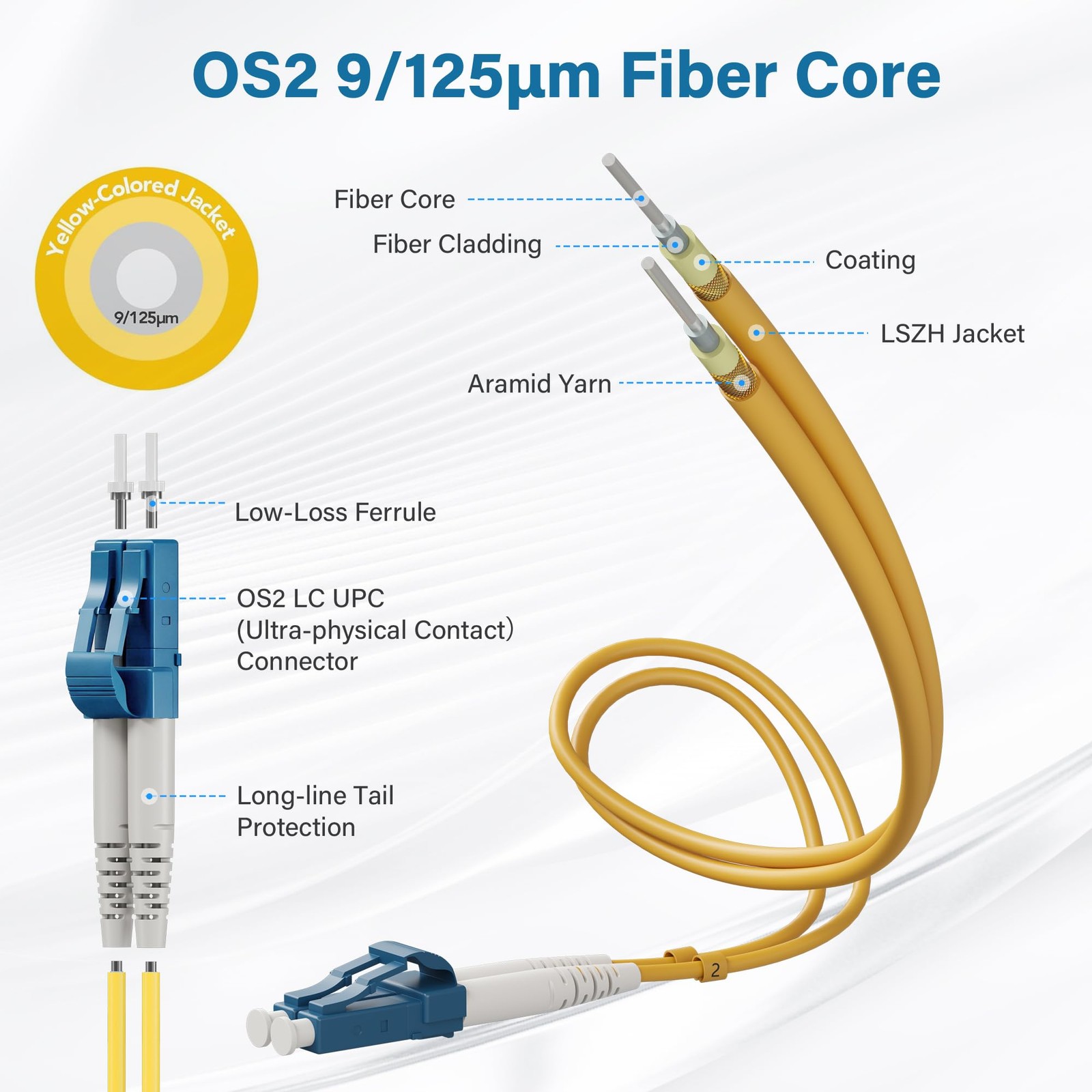LC to LC OS2 Single Mode Fiber Patch Cable Duplex UPC SMF Yellow Cord 2 FT