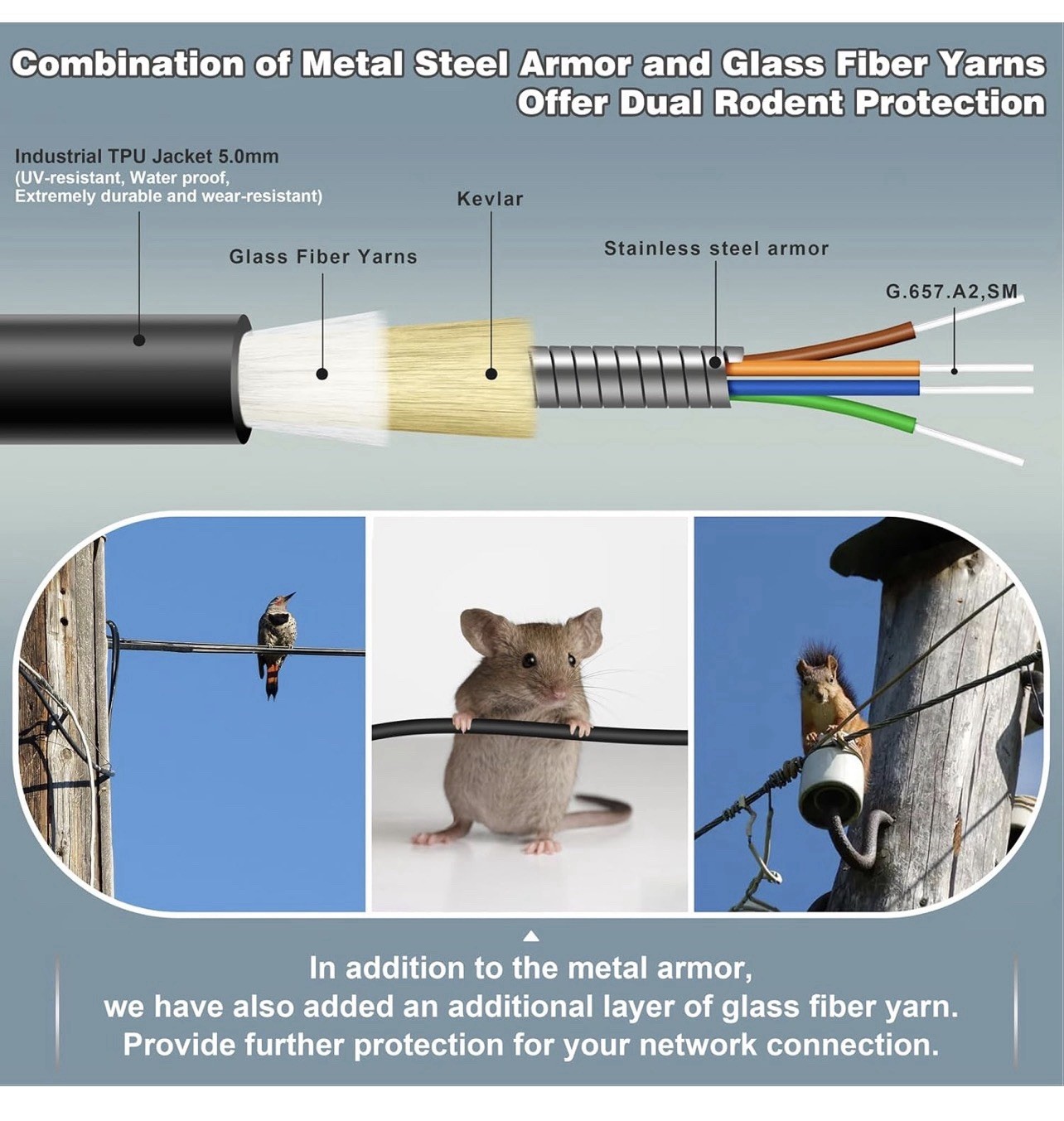 250 Meters 4 Core Industrial TPU Outdoor Armored Fiber Optic Cable