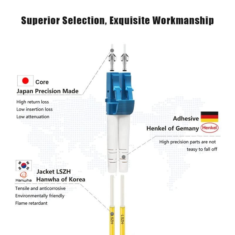 1M Single Mode LC to LC Fiber Optic Cable – Flexible, High-Speed Indoor Use