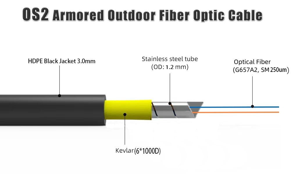 30ft Armored SC/UPC to SC/UPC Singlemode Duplex 9/125um Fiber Optic Jumper