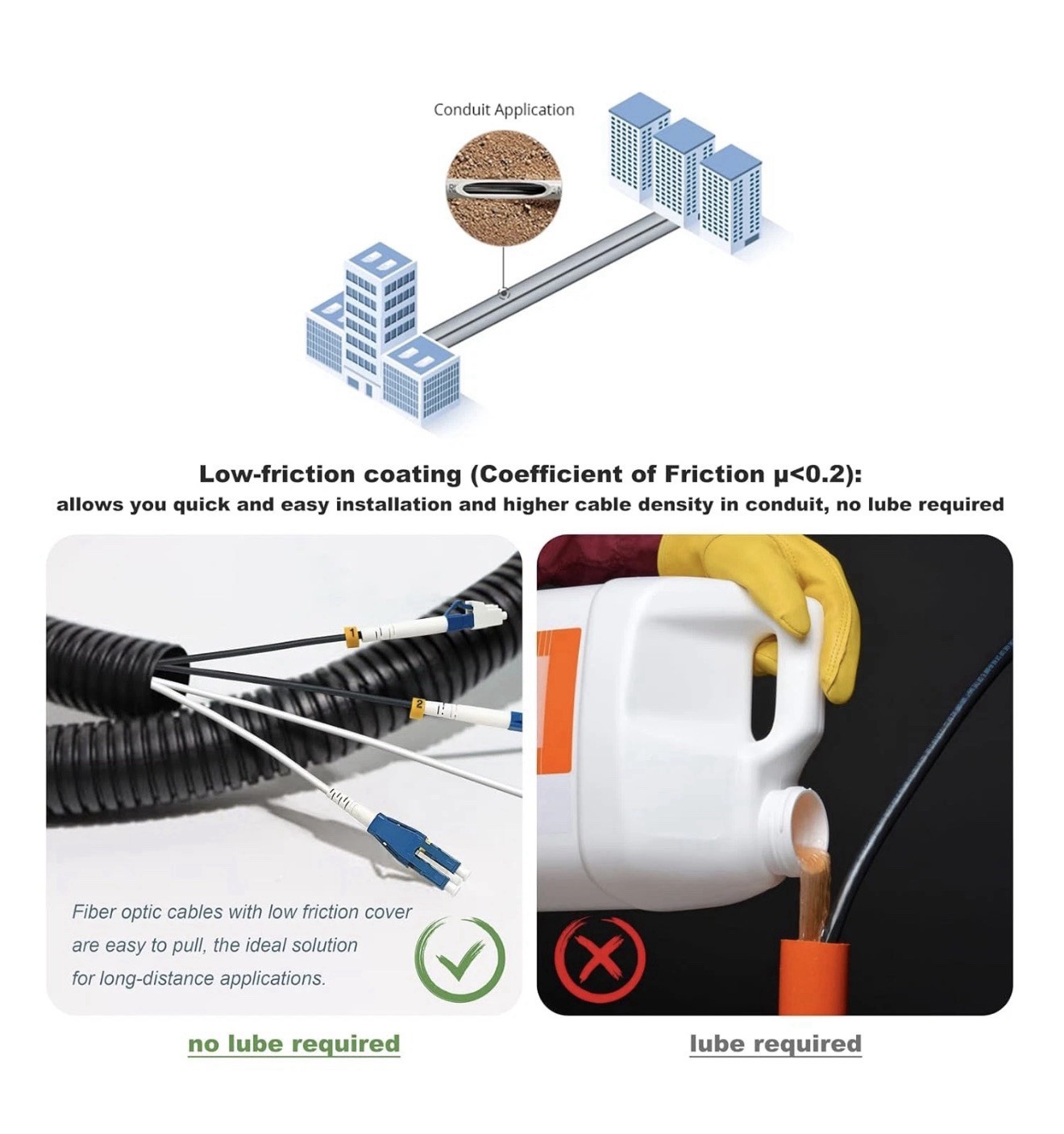 500ft LC to LC Armored OS2 Fiber Optic Cable 9/125 Duplex LSZH Black yutian home