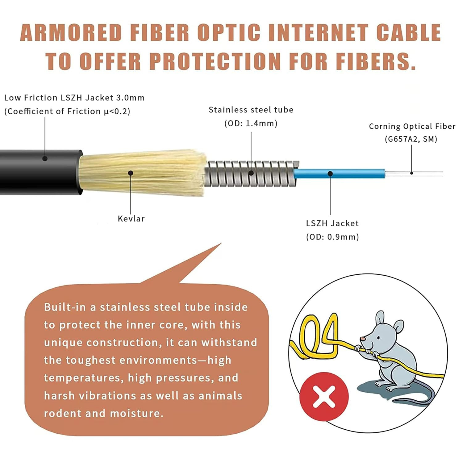 150M Outdoor Armored SC/APC Fiber Optic Cable, Singlemode, LSZH Black