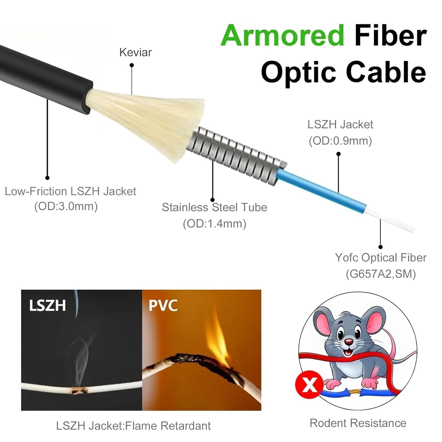 LUWWZLX 15M(49ft) Armored Fiber Optic Internet Cable SC/APC SC/APC Single-Mode